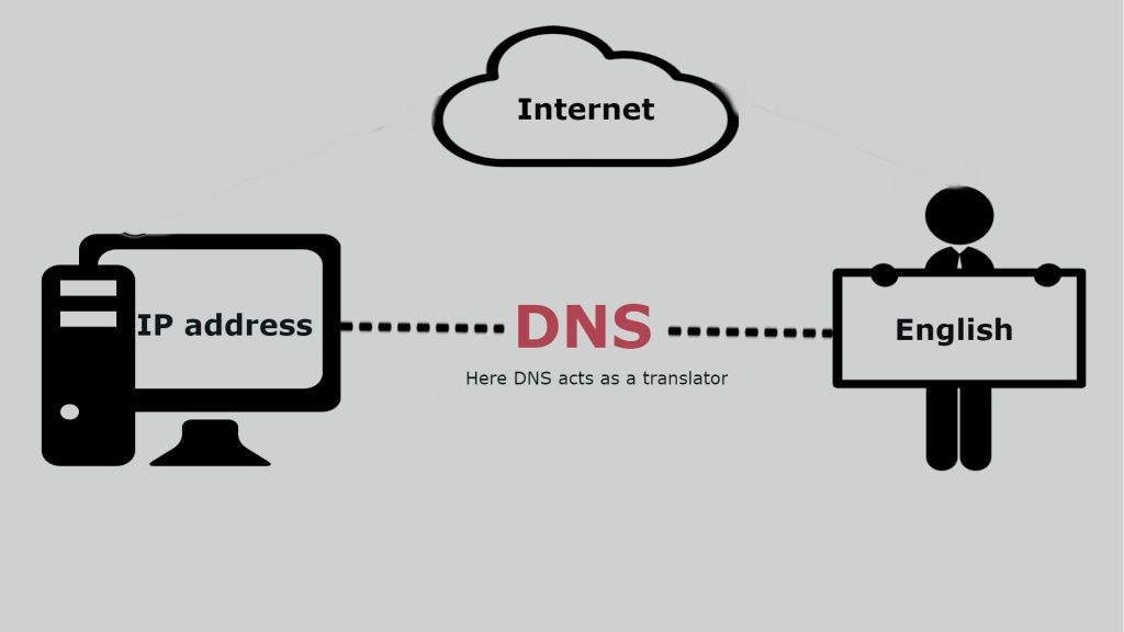 Domain name system